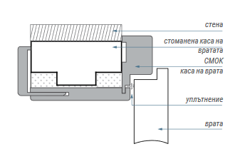 Схема на монтаж върху метална каса